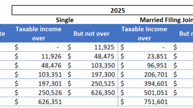 What You Need to Know About Capital Gains Tax What You Need to Know About Capital Gains Tax