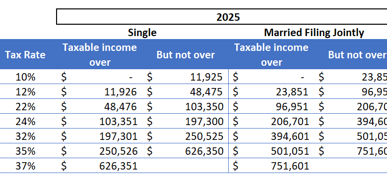 What You Need to Know About Capital Gains Tax What You Need to Know About Capital Gains Tax
