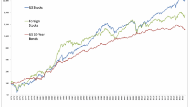 #11: You Don’t Have to Own US Stocks – Meb Faber Research #11: You Don’t Have to Own US Stocks – Meb Faber Research