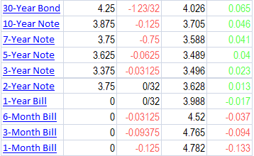 Upside-Down? Upside-Down?