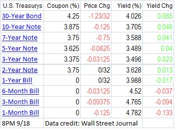 Upside-Down? Upside-Down?