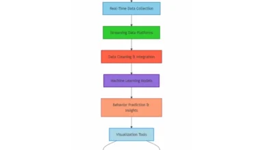 A Data-Driven Marketing Strategy: From Guesswork To Informed Decision-Making A Data-Driven Marketing Strategy: From Guesswork To Informed Decision-Making
