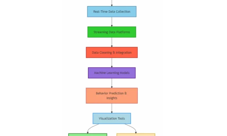 A Data-Driven Marketing Strategy: From Guesswork To Informed Decision-Making A Data-Driven Marketing Strategy: From Guesswork To Informed Decision-Making