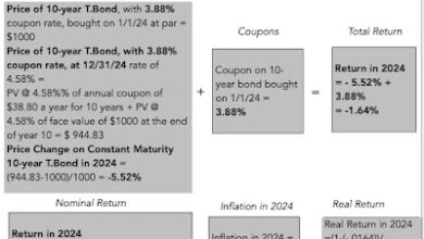 Interest Rates, Inflation and Central Banks! Interest Rates, Inflation and Central Banks!