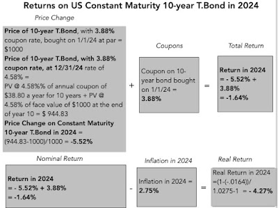 Interest Rates, Inflation and Central Banks! Interest Rates, Inflation and Central Banks!
