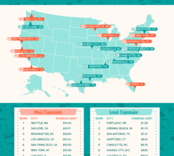 The Most and Least Expensive Cities for Brunch The Most and Least Expensive Cities for Brunch
