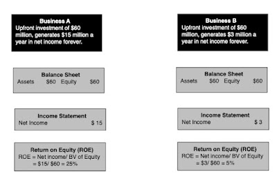 Musings on Markets: Return on Equity, Earnings Yield and Market Efficiency: Back to Basics! Musings on Markets: Return on Equity, Earnings Yield and Market Efficiency: Back to Basics!