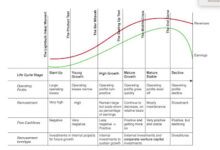 The Sugar Daddy Effect? Assessing Corporate venture capital, Sovereign funds and Green Energy! The Sugar Daddy Effect? Assessing Corporate venture capital, Sovereign funds and Green Energy!