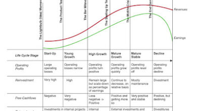 The Sugar Daddy Effect? Assessing Corporate venture capital, Sovereign funds and Green Energy! The Sugar Daddy Effect? Assessing Corporate venture capital, Sovereign funds and Green Energy!