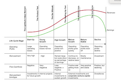 The Sugar Daddy Effect? Assessing Corporate venture capital, Sovereign funds and Green Energy! The Sugar Daddy Effect? Assessing Corporate venture capital, Sovereign funds and Green Energy!