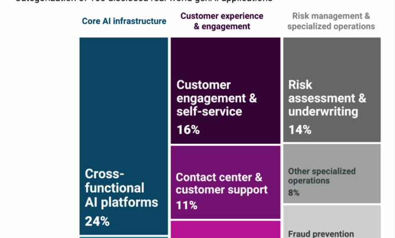 CB Insights’ Key Trends in Financial Institutions’ Adoption of GenAI – Fintech Schweiz Digital Finance News CB Insights’ Key Trends in Financial Institutions’ Adoption of GenAI – Fintech Schweiz Digital Finance News