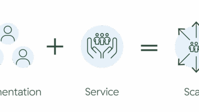 Scaling for Enterprise Growth with Client Segmentation Scaling for Enterprise Growth with Client Segmentation