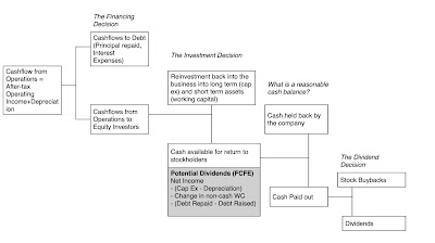 Musings on Markets: Data Update 9 for 2025: Dividends and Buybacks Musings on Markets: Data Update 9 for 2025: Dividends and Buybacks