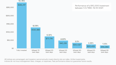 Helping Clients Overcome Behavioral Biases Helping Clients Overcome Behavioral Biases