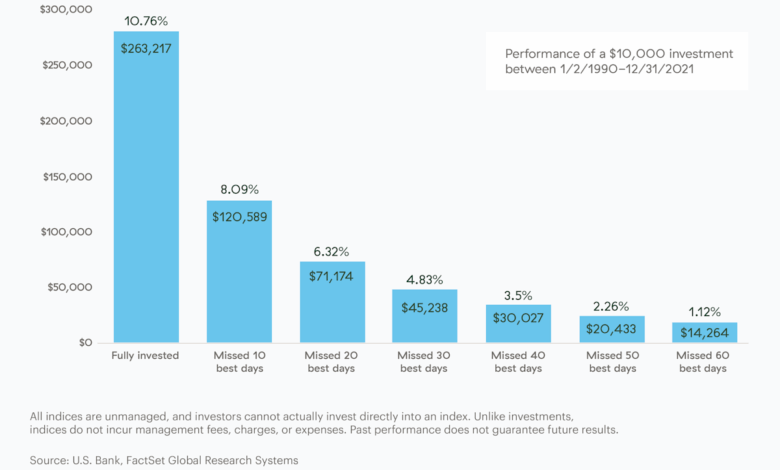 Helping Clients Overcome Behavioral Biases Helping Clients Overcome Behavioral Biases