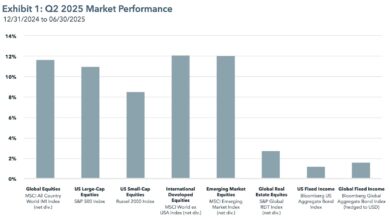 Q2 2025 Market Reflections: What Market Swings Taught Us About Long-Term Investing Q2 2025 Market Reflections: What Market Swings Taught Us About Long-Term Investing