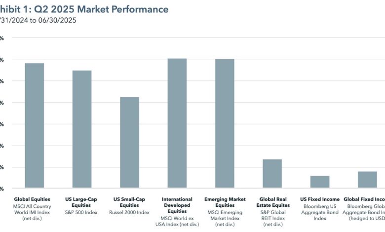 Q2 2025 Market Reflections: What Market Swings Taught Us About Long-Term Investing Q2 2025 Market Reflections: What Market Swings Taught Us About Long-Term Investing