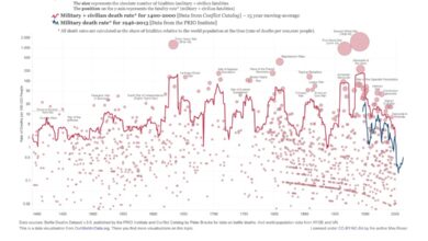 #15: “Whatever The World Is Going Through, It’s Probably Been Worse Before…” – Meb Faber Research #15: “Whatever The World Is Going Through, It’s Probably Been Worse Before…” – Meb Faber Research
