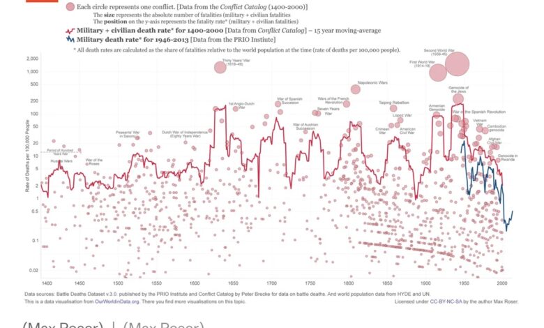 #15: “Whatever The World Is Going Through, It’s Probably Been Worse Before…” – Meb Faber Research #15: “Whatever The World Is Going Through, It’s Probably Been Worse Before…” – Meb Faber Research