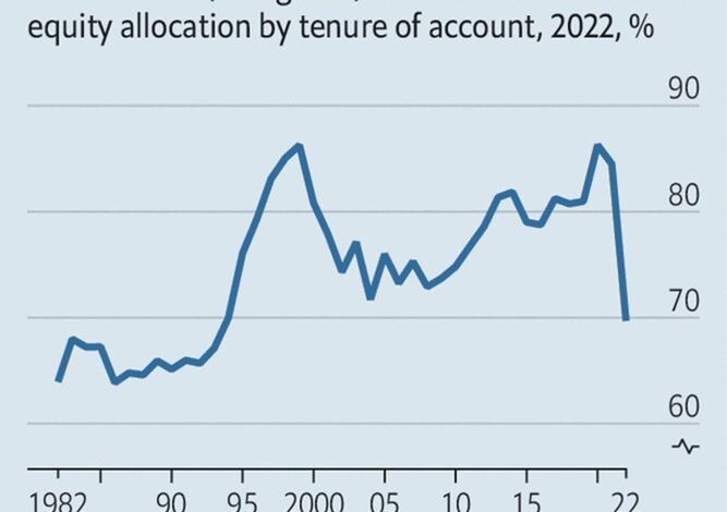 #13: “What Country (and What State) You’re Born in Influences Your Allocation” – Meb Faber Research #13: “What Country (and What State) You’re Born in Influences Your Allocation” – Meb Faber Research