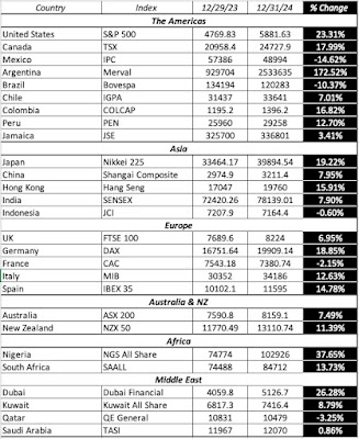 It’s a small world, after all! It’s a small world, after all!