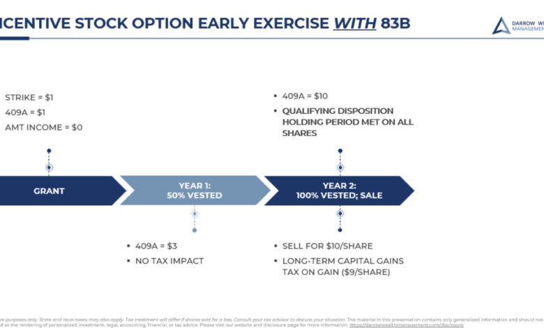 83(b) Election for Stock Options and Restricted Stock 83(b) Election for Stock Options and Restricted Stock