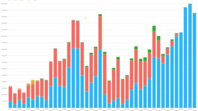 CAD swaps – what’s new? | CAD swaps – what’s new? |