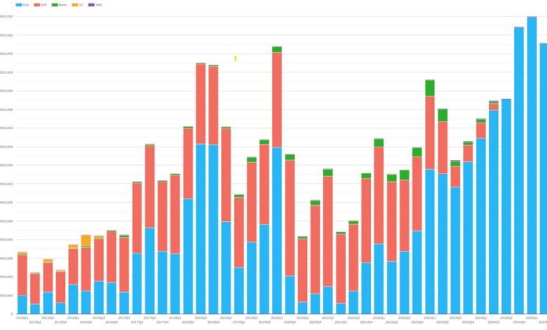 CAD swaps – what’s new? | CAD swaps – what’s new? |