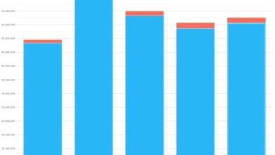Q2 2025 CCP volumes and share in IRD | Q2 2025 CCP volumes and share in IRD |