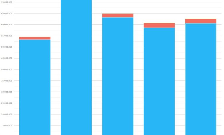 Q2 2025 CCP volumes and share in IRD | Q2 2025 CCP volumes and share in IRD |