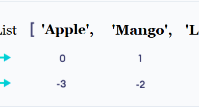 Working With Lists In Python: Best Python Tutorial Working With Lists In Python: Best Python Tutorial