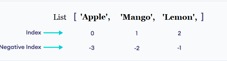 Working With Lists In Python: Best Python Tutorial Working With Lists In Python: Best Python Tutorial