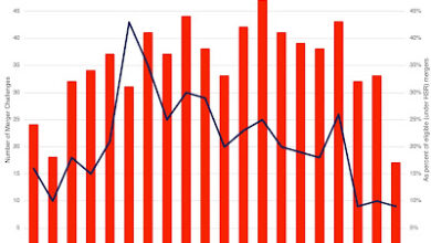 Musings on Markets: Breaking up Big Tech: Cui Bono? Musings on Markets: Breaking up Big Tech: Cui Bono?