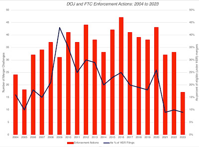 Musings on Markets: Breaking up Big Tech: Cui Bono? Musings on Markets: Breaking up Big Tech: Cui Bono?