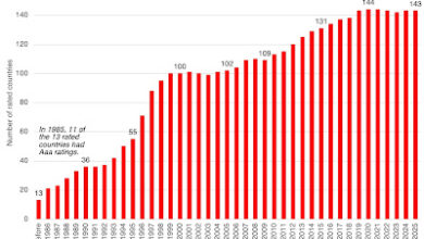 Musings on Markets: Sovereign Ratings, Default Risk and Markets: The Moody’s Downgrade Aftermath! Musings on Markets: Sovereign Ratings, Default Risk and Markets: The Moody’s Downgrade Aftermath!
