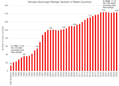 Musings on Markets: Sovereign Ratings, Default Risk and Markets: The Moody’s Downgrade Aftermath! Musings on Markets: Sovereign Ratings, Default Risk and Markets: The Moody’s Downgrade Aftermath!