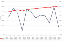 The Party Continued (for US Equities) The Party Continued (for US Equities)