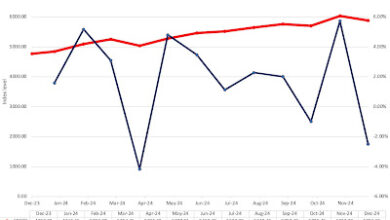 The Party Continued (for US Equities) The Party Continued (for US Equities)