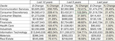 The times they are a’changin’! The times they are a’changin’!