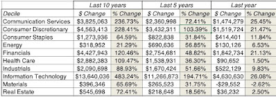 The times they are a’changin’! The times they are a’changin’!