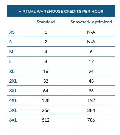 Beyond Complex Pricing Structures: Snowflake’s Usage-based Model Beyond Complex Pricing Structures: Snowflake’s Usage-based Model