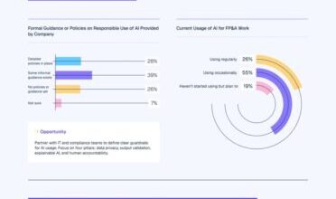 Drivetrain’s “State of AI in FP&A” Report Reveals How AI Is Giving Rise to a New Era of Finance Talent Drivetrain’s “State of AI in FP&A” Report Reveals How AI Is Giving Rise to a New Era of Finance Talent