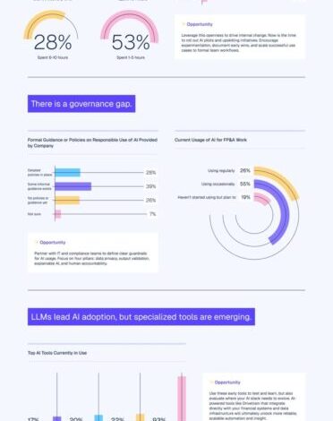 Drivetrain’s “State of AI in FP&A” Report Reveals How AI Is Giving Rise to a New Era of Finance Talent Drivetrain’s “State of AI in FP&A” Report Reveals How AI Is Giving Rise to a New Era of Finance Talent