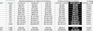 Tariffs, Markets and the Economy! Tariffs, Markets and the Economy!