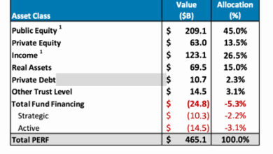 #9 – “Institutions Can’t Beat A Basic Buy and Hold Allocation” – Meb Faber Research #9 – “Institutions Can’t Beat A Basic Buy and Hold Allocation” – Meb Faber Research