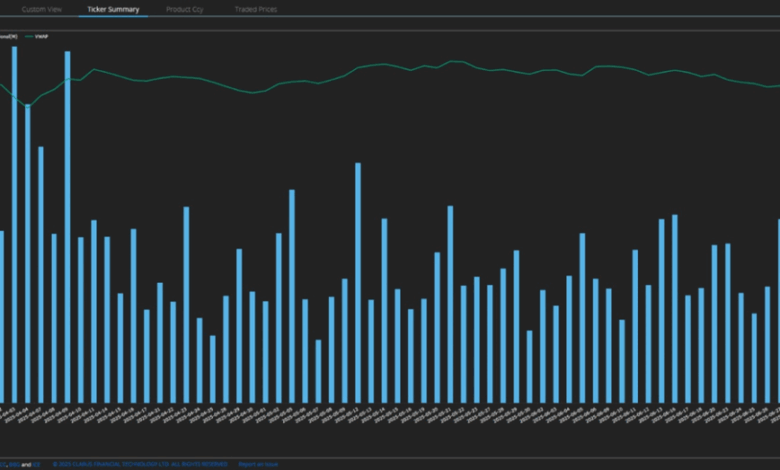 Swaption volumes by strike – Q2 2025 | Swaption volumes by strike – Q2 2025 |