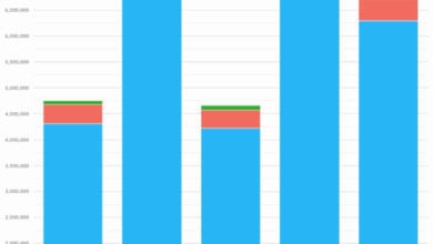 Q2 2025 CCP volumes and share in CRD and FXD | Q2 2025 CCP volumes and share in CRD and FXD |