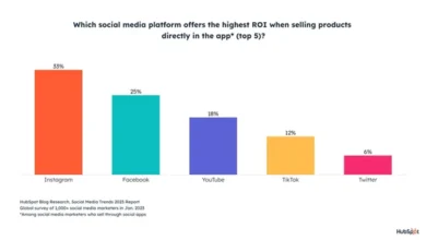 Social Media Lead Generation Strategies To Implement In 2025 Social Media Lead Generation Strategies To Implement In 2025