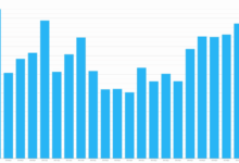 GBP swaps – what’s new? |