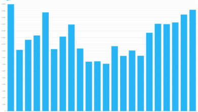 GBP swaps – what’s new? | GBP swaps – what’s new? |